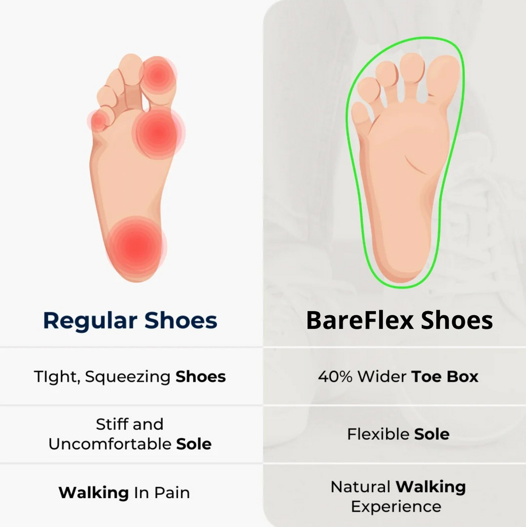 BareFlex-Schuhe - Minimalistisch, breit und bequem 